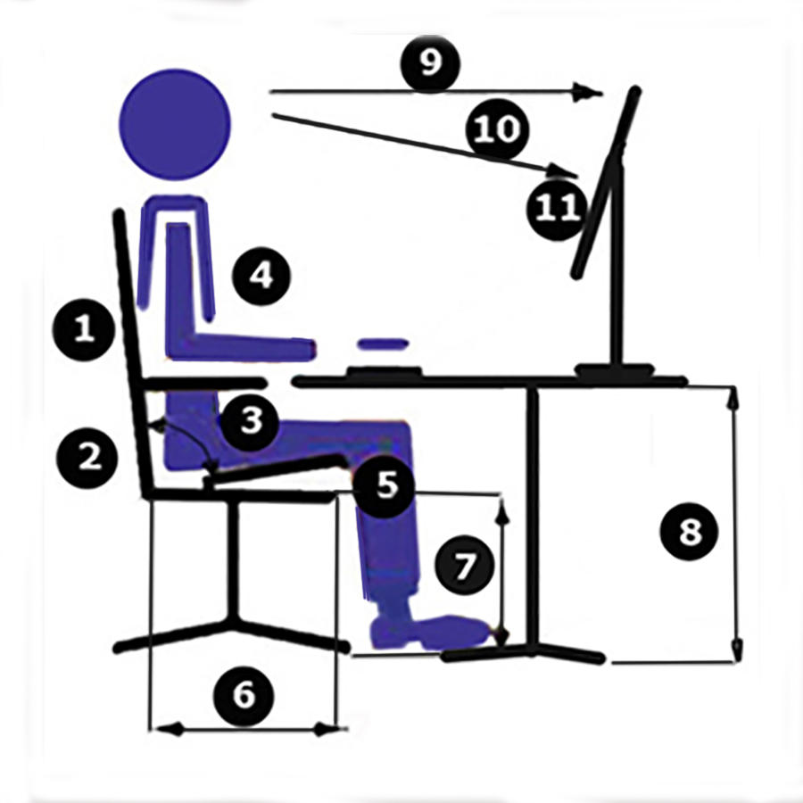 RSI-ergonomie-stoelafstelling-zitpositie-werkplek